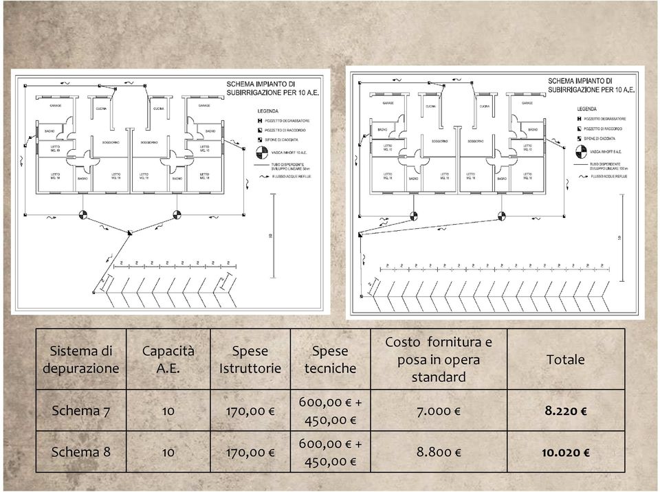 posa in opera standard Totale Schema 7 10 170,00