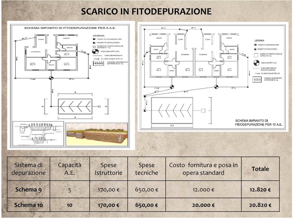 Spese Istruttorie Spese tecniche Costo fornitura e posa