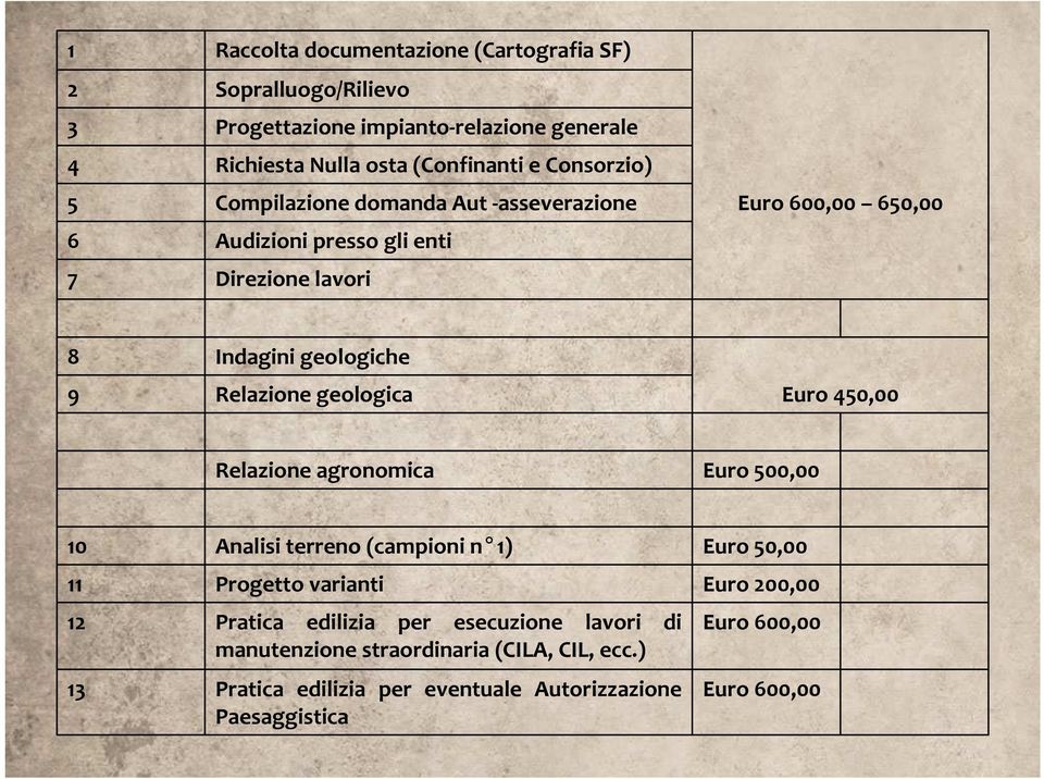 geologica Euro 450,00 Relazione agronomica Euro 500,00 10 11 12 13 Analisi terreno (campioni n 1) Progetto varianti Pratica edilizia per esecuzione