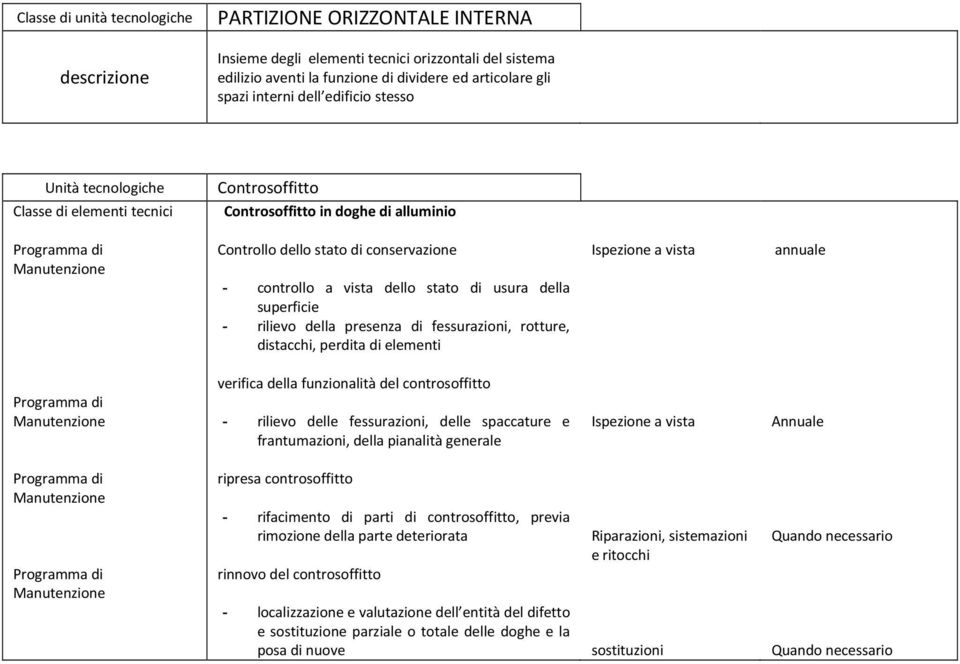 fessurazioni, rotture, distacchi, perdita di elementi verifica della funzionalità del controsoffitto - rilievo delle fessurazioni, delle spaccature e frantumazioni, della pianalità generale ripresa