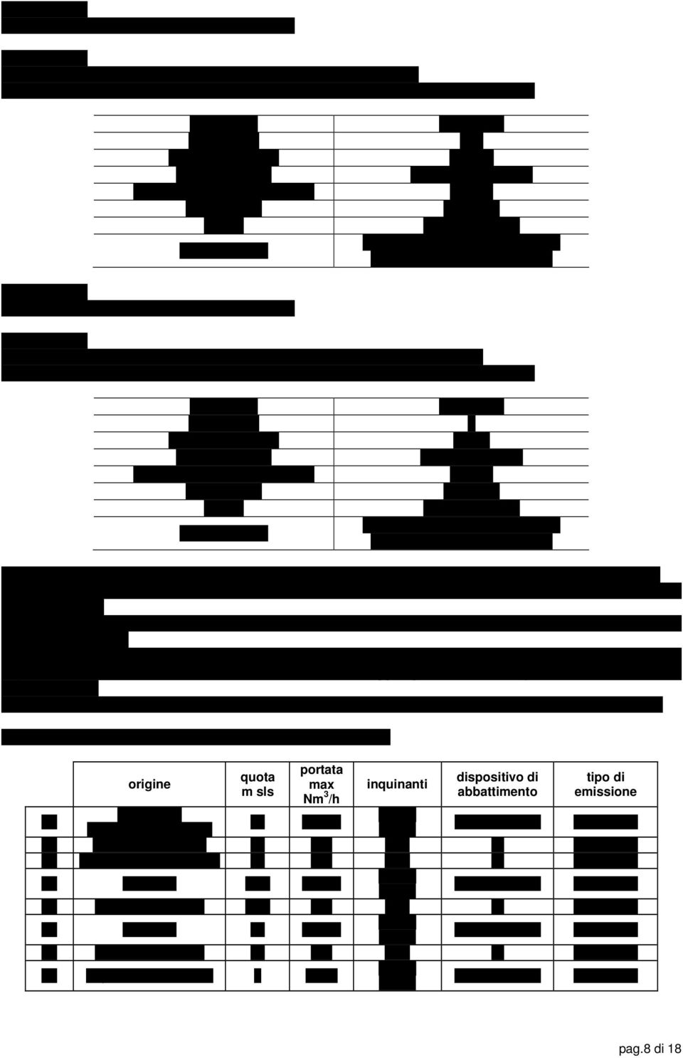 poliestere agugliato temperatura max di esercizio 140 C grammatura 500 g/m 2 pulizia aria compressa manutenzione verifica trimestrale dello stato di conservazione delle maniche Emissione E7 E