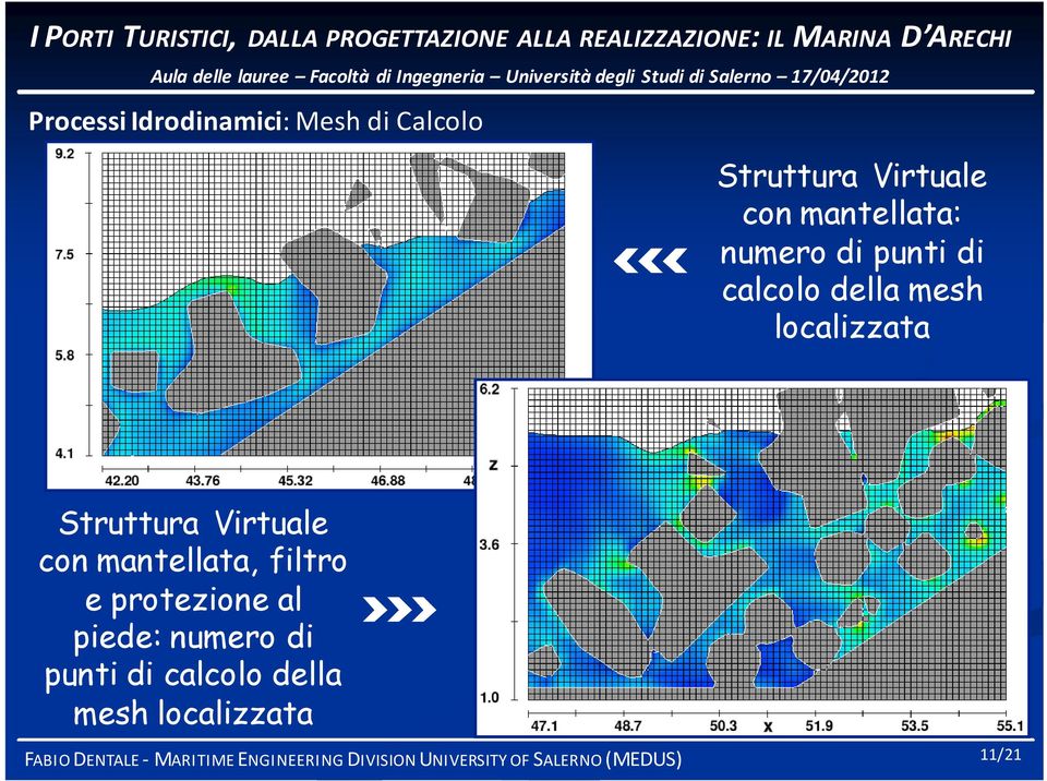 localizzata Struttura Virtuale con mantellata, filtro e