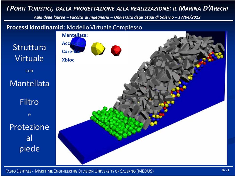 Idrodinamici: Modello Virtuale