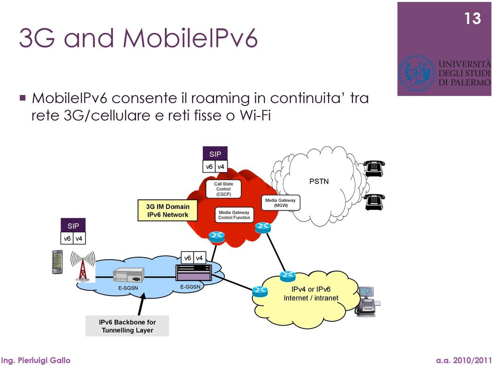 Control Function Media Gateway (MGW) PSTN v6 v4 v6 v4 E-SGSN E-GGSN IPv4 Internet IPv4 or & IPv6