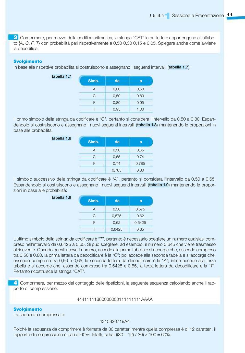 da a A 0,00 0,50 C 0,50 0,80 F 0,80 0,95 T 0,95,00 Il primo simbolo della stringa da codificare è C, pertanto si considera l intervallo da 0,50 a 0,80.