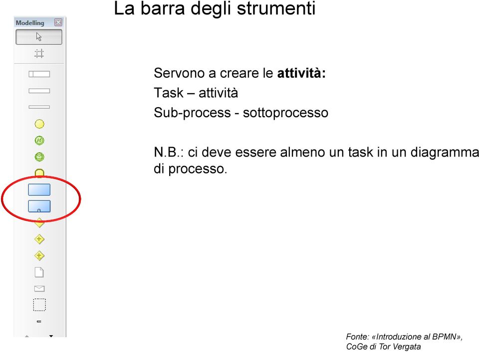 Sub-process - sottoprocesso N.B.