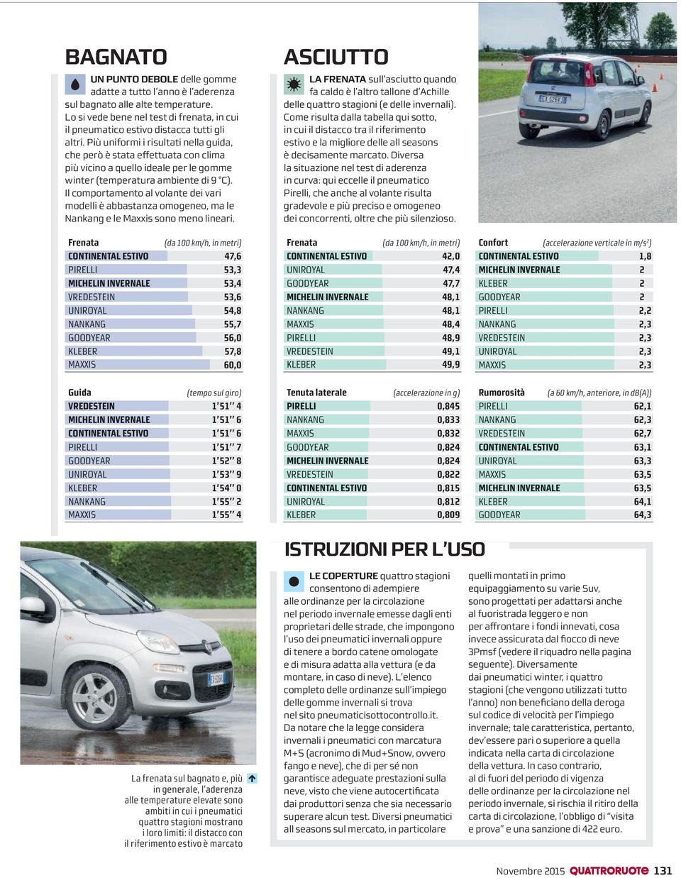 Il comportamento al volante dei vari modelli è abbastanza omogeneo, ma le Nankang e le Maxxis sono meno lineari.