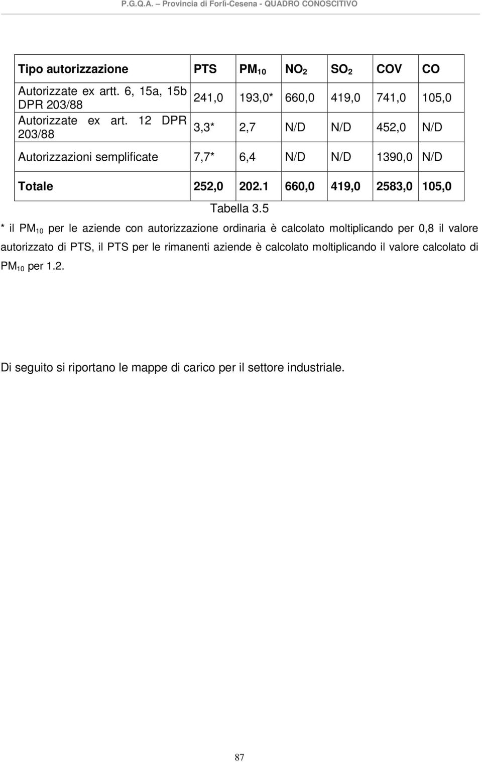 1 660,0 419,0 2583,0 105,0 Tabella 3.