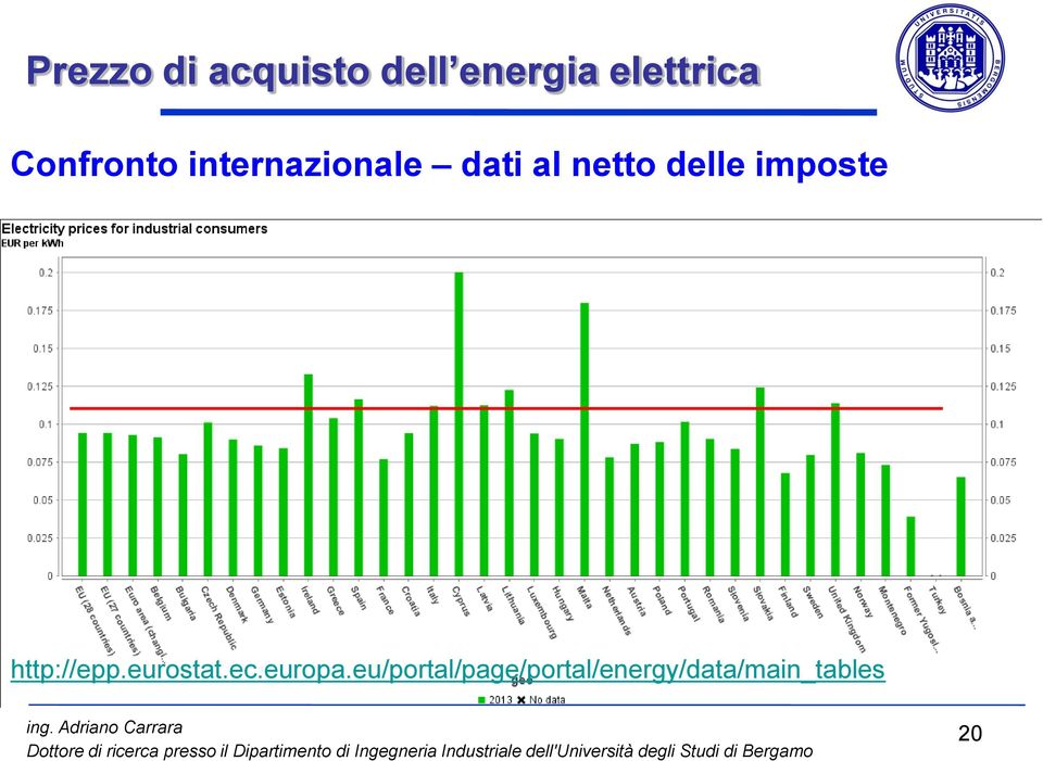 delle imposte http://epp.eurostat.ec.europa.