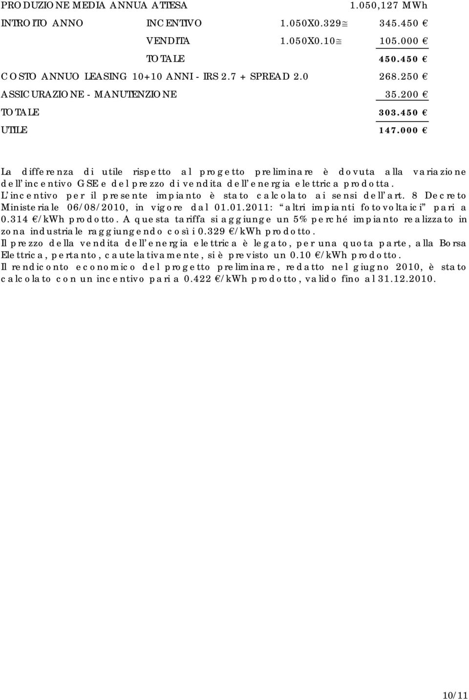 000 La differenza di utile rispetto al progetto preliminare è dovuta alla variazione dell incentivo GSE e del prezzo di vendita dell energia elettrica prodotta.