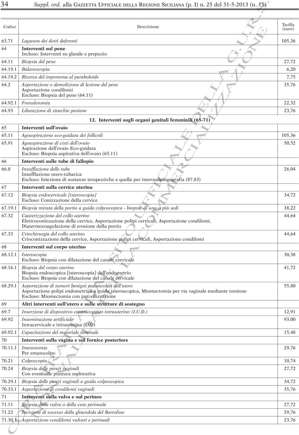 2 Asportazione o demolizione di lesione del pene 35,76 Asportazione condilomi Escluso: Biopsia del pene (64.11) 64.92.1 Frenulotomia 22,32 64.93 Liberazione di sinechie peniene 23,76 12.