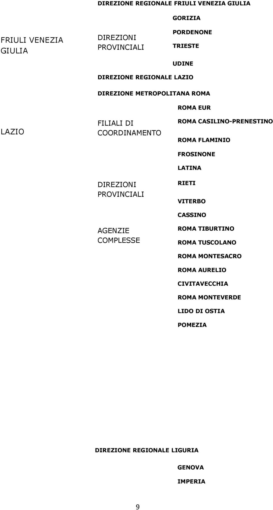 CASILINO-PRENESTINO ROMA FLAMINIO FROSINONE LATINA RIETI VITERBO CASSINO ROMA TIBURTINO ROMA TUSCOLANO