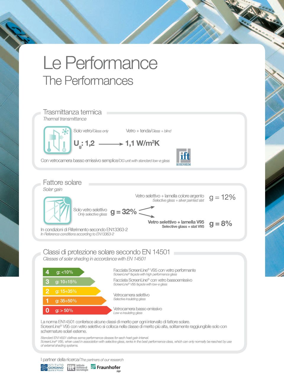 di Riferimento secondo EN13363-2 In Reference conditions according to EN13363-2 Vetro selettivo + lamella V95 Selective glass + slat V95 g = 8% Classi di protezione solare secondo EN 14501 Classes of