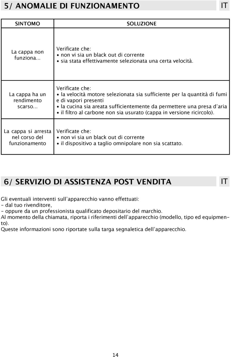 .. Verificate che: la velocità motore selezionata sia sufficiente per la quantità di fumi e di vapori presenti la cucina sia areata sufficientemente da permettere una presa d aria il filtro al