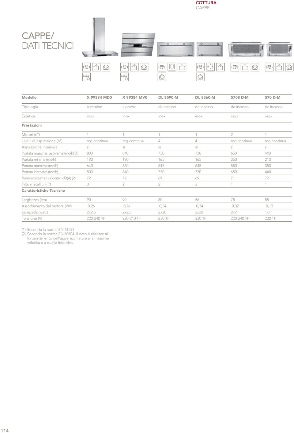 continua 4 4 reg.continua reg.