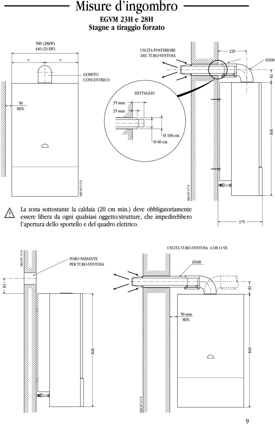 La zona sottostante la caldaia (20 cm min.