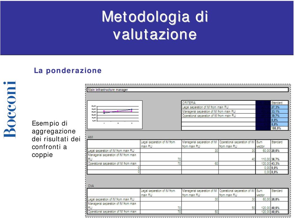 ponderazione Esempio di