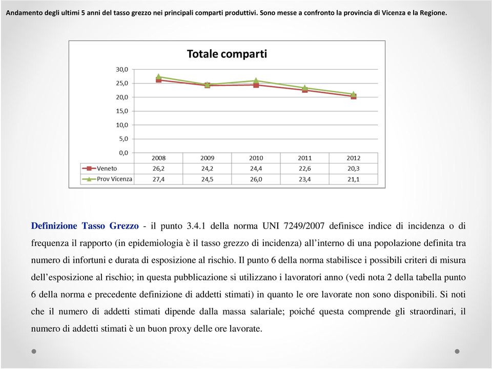 e durata di esposizione al rischio.