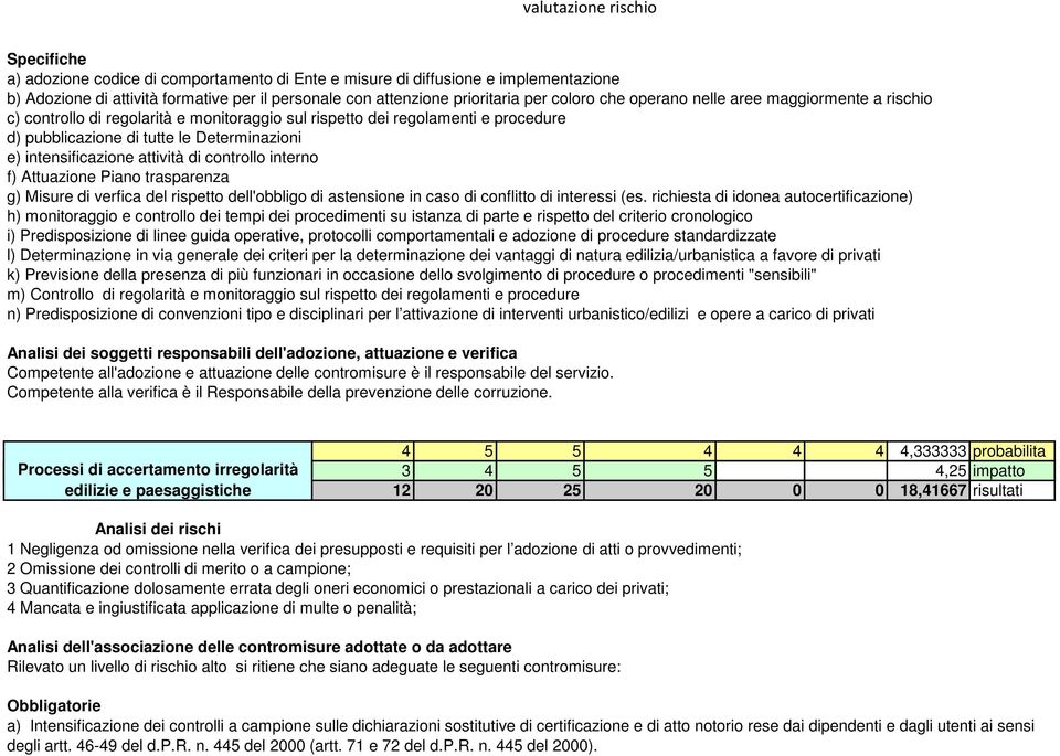 f) Attuazione Piano trasparenza g) Misure di verfica del rispetto dell'obbligo di astensione in caso di conflitto di interessi (es.