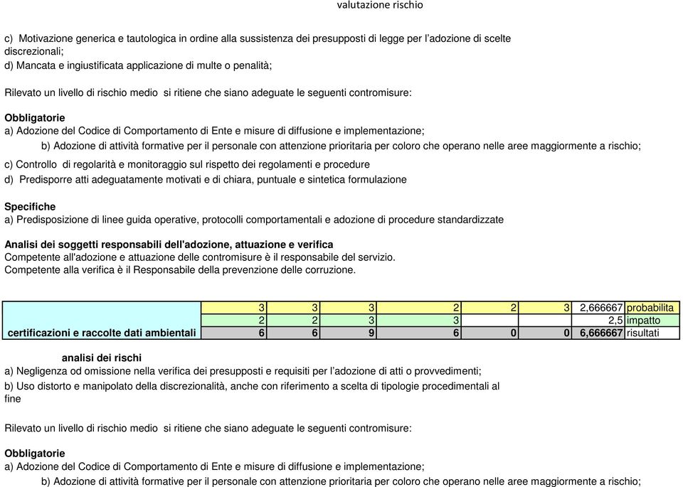 attività formative per il personale con attenzione prioritaria per coloro che operano nelle aree maggiormente a rischio; c) Controllo di regolarità e monitoraggio sul rispetto dei regolamenti e