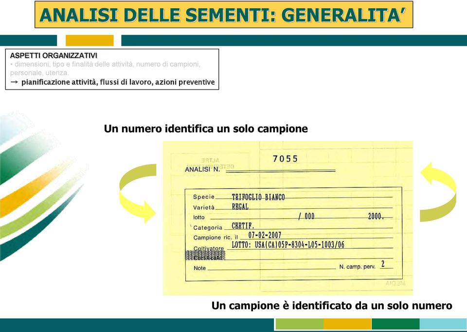 pianificazione attività, flussi di lavoro, azioni preventive