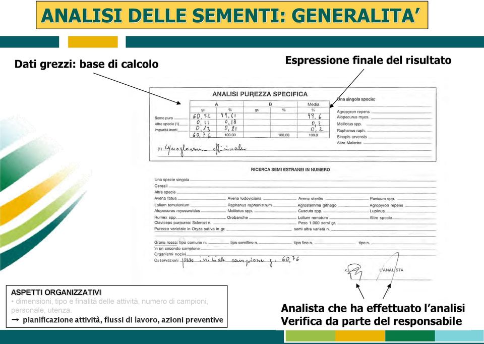 delle attività, numero di campioni, personale, utenza.