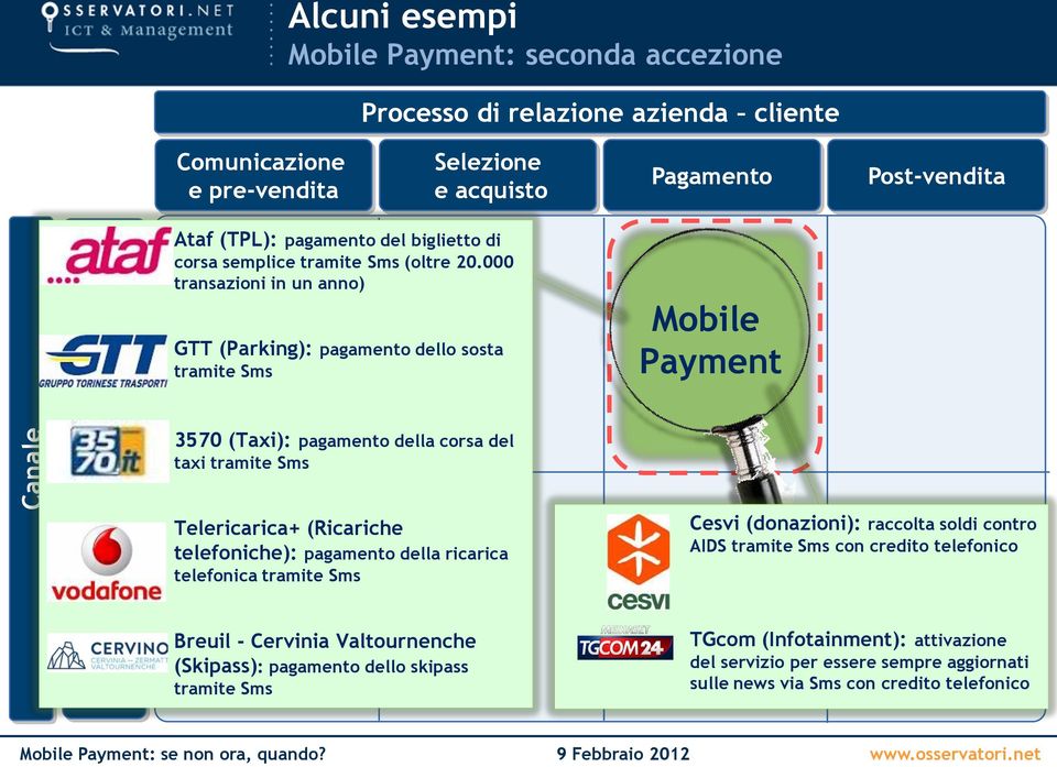 pagamento del biglietto di corsa semplice tramite Sms (oltre 20.