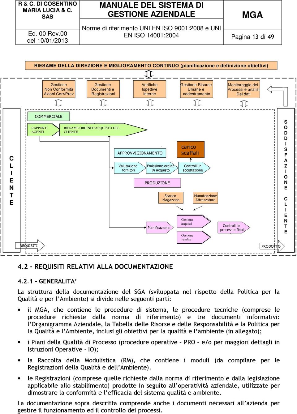 Elaborazione ORDINI D'ACQUISTO Riesame DEL ordine Offerta CLIENTE e riesame Del cliente APPROVVIGIONAMENTO Valutazione fornitori Emissione ordine Di acquisto PRODUZIONE Pianificazione Scarico