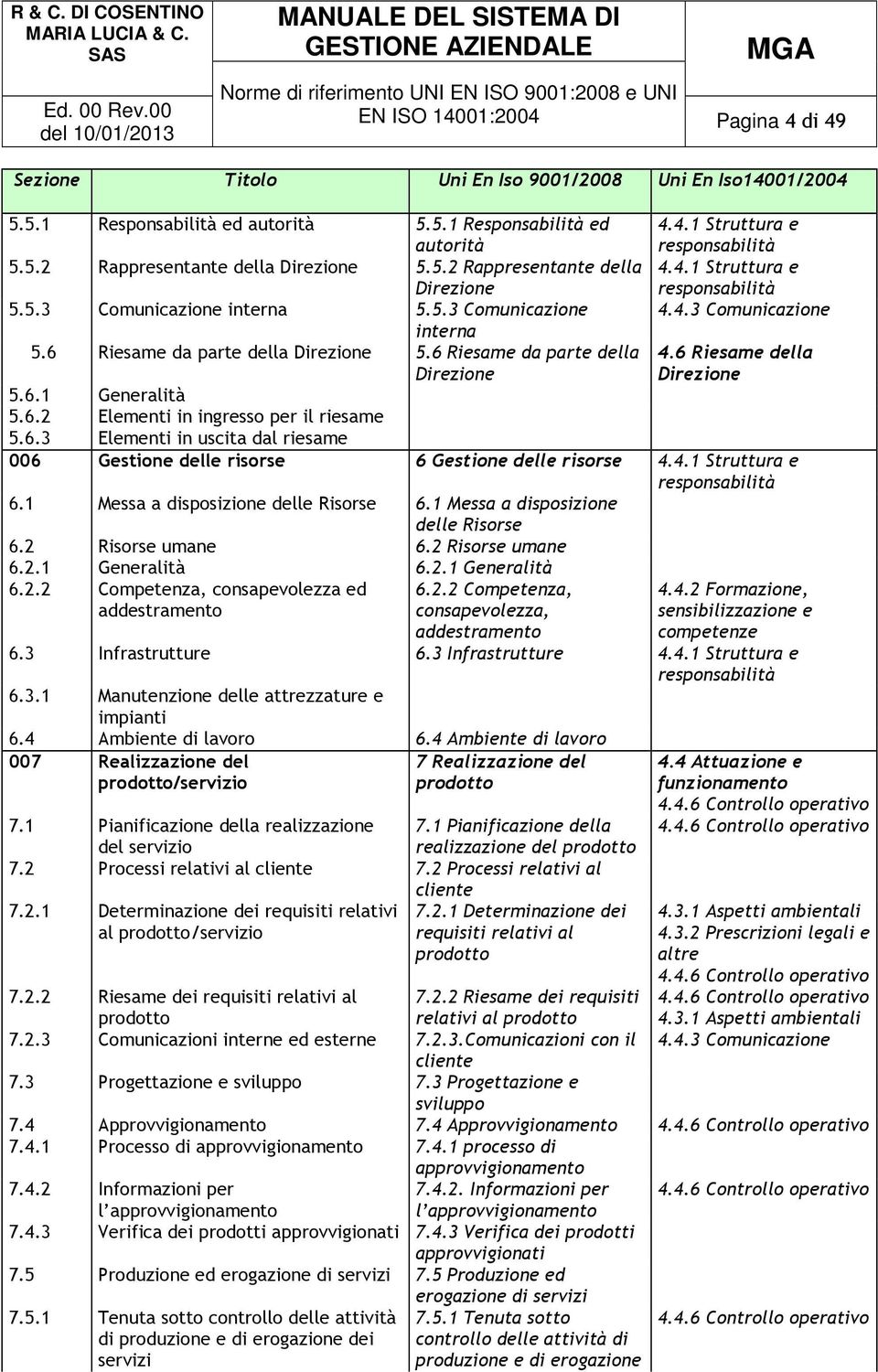 6 Riesame da parte della Direzione 4.6 Riesame della Direzione 5.6.1 Generalità 5.6.2 Elementi in ingresso per il riesame 5.6.3 Elementi in uscita dal riesame 006 Gestione delle risorse 6 Gestione delle risorse 4.