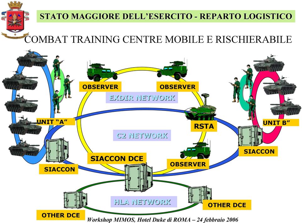 OBSERVER UNIT A C2 NETWORK RSTA UNIT B