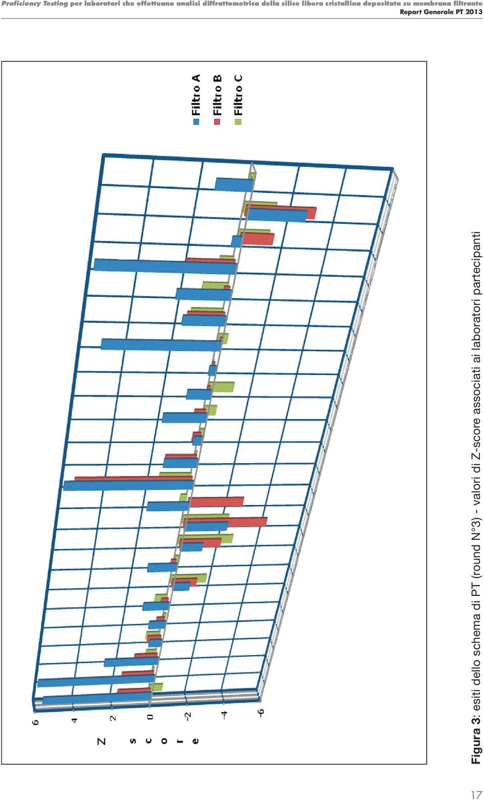 valori di Z-score