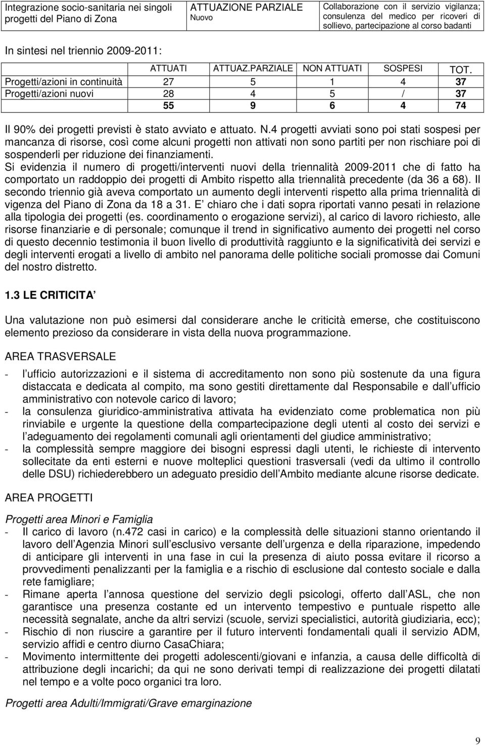 Progetti/azioni in continuità 27 5 1 4 37 Progetti/azioni nuovi 28 4 5 / 37 55 9 6 4 74 Il 90% dei progetti previsti è stato avviato e attuato. N.