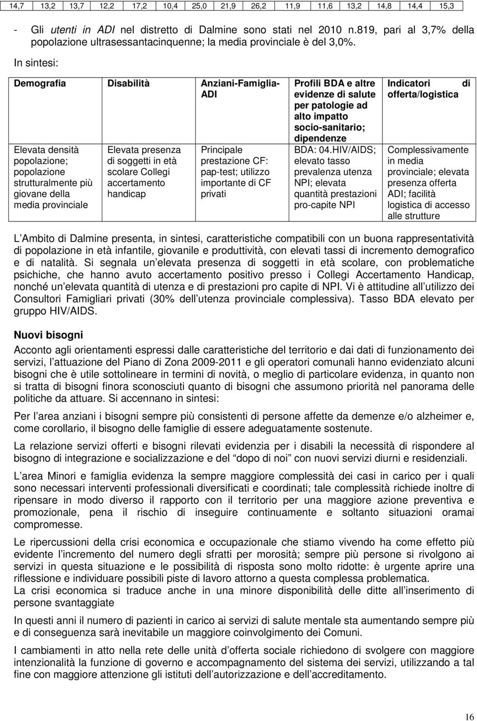 In sintesi: Demografia Disabilità Anziani-Famiglia- ADI Elevata densità popolazione; popolazione strutturalmente più giovane della media provinciale Elevata presenza di soggetti in età scolare