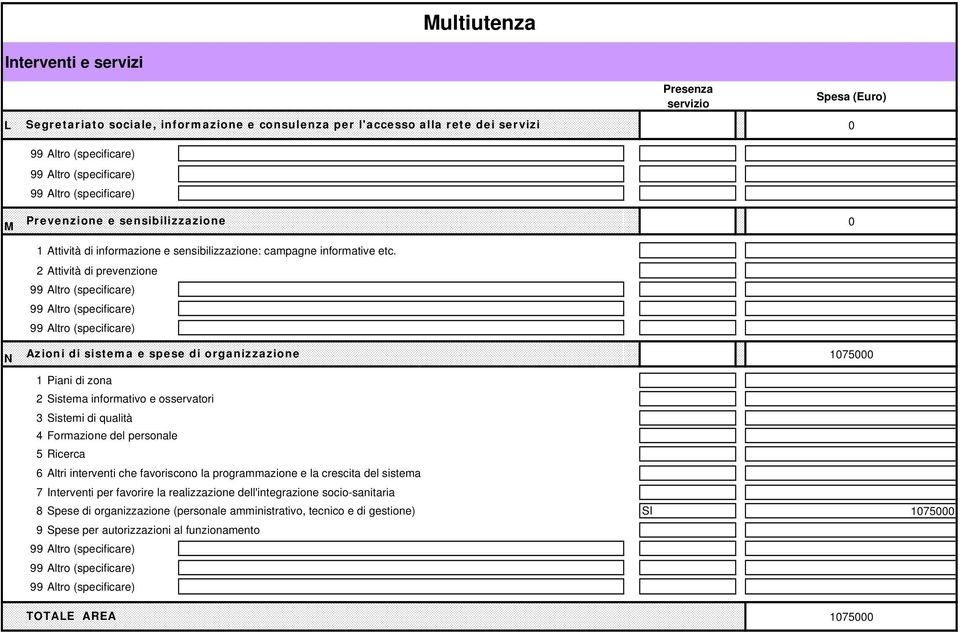 2 Attività di prevenzione 0 N Azioni di sistema e spese di organizzazione 1075000 1 Piani di zona 2 Sistema informativo e osservatori 3 Sistemi di qualità 4 Formazione del