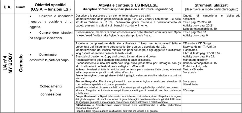 . Memorizzazione delle preposizioni di luogo: in / on / under / behind the.e della strtuttura Where is.? It s.