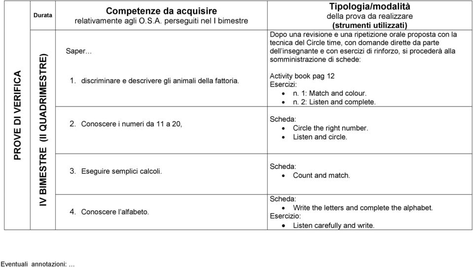 Tipologia/modalità della prova da realizzare (strumenti utilizzati) Dopo una revisione e una ripetizione orale proposta con la tecnica del Circle time, con domande dirette da parte dell insegnante e