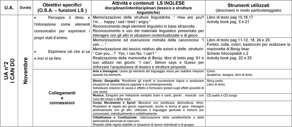 are you? I m. happy / sad / tired / angry. Riconoscimento degli elementi linguistici in base all ascolto.