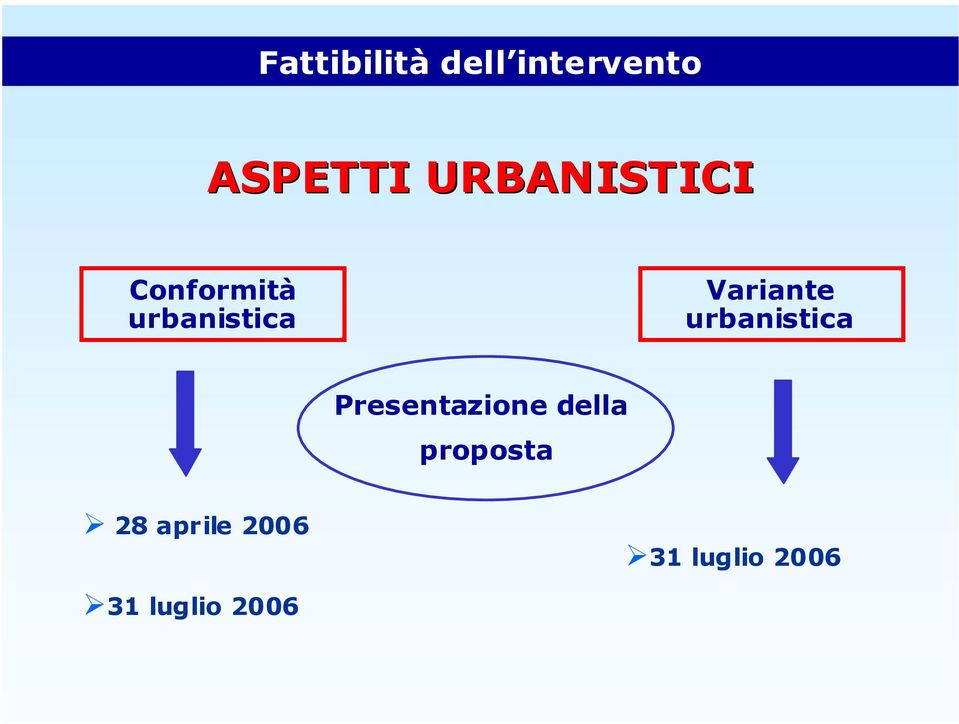 Variante urbanistica Presentazione della