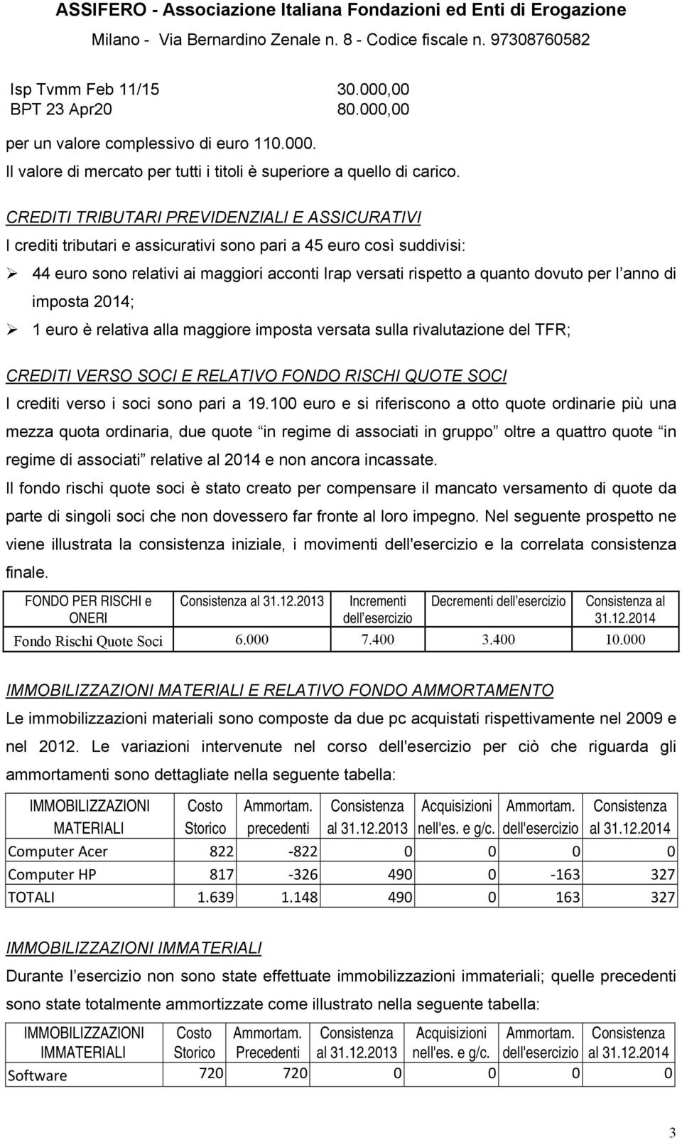 per l anno di imposta 2014; 1 euro è relativa alla maggiore imposta versata sulla rivalutazione del TFR; CREDITI VERSO SOCI E RELATIVO FONDO RISCHI QUOTE SOCI I crediti verso i soci sono pari a 19.