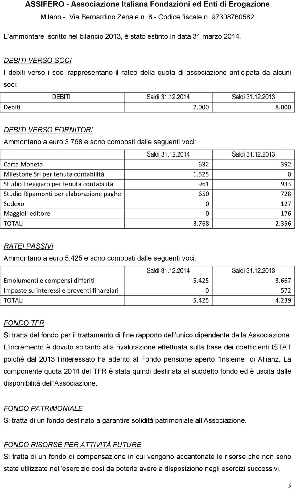 000 DEBITI VERSO FORNITORI Ammontano a euro 3.768 e sono composti dalle seguenti voci: Saldi 31.12.2014 Saldi 31.12.2013 Carta Moneta 632 392 Milestone Srl per tenuta contabilità 1.