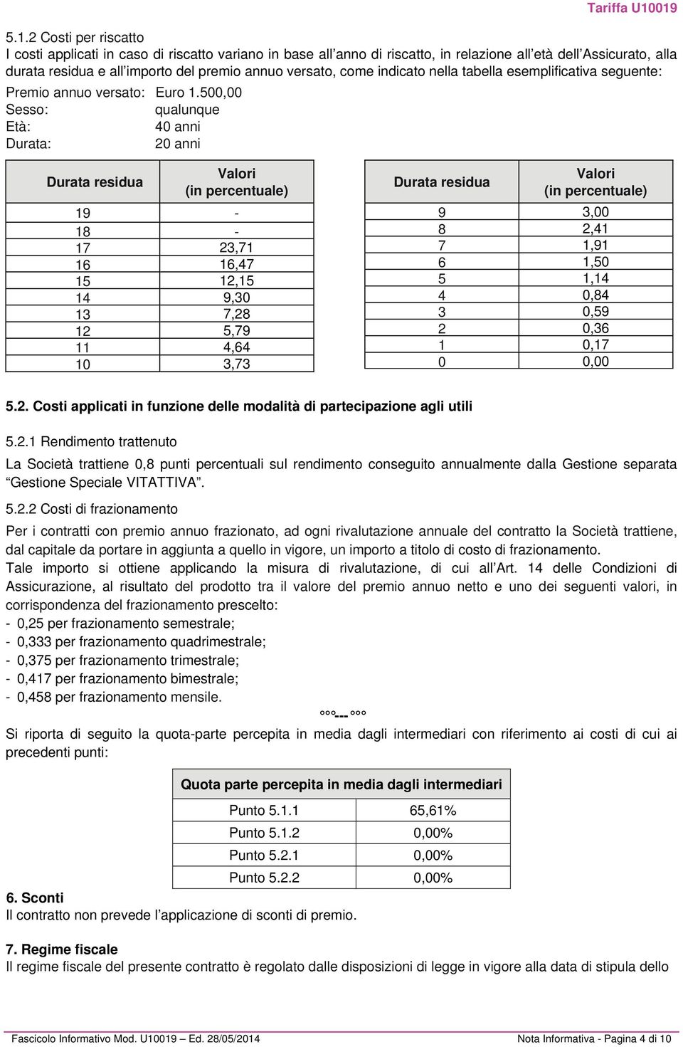 500,00 Sesso: qualunque Età: 40 anni Durata: 20 anni Durata residua Valori (in percentuale) 19-18 - 17 23,71 16 16,47 15 12,15 14 9,30 13 7,28 12 5,79 11 4,64 10 3,73 Valori Durata residua (in