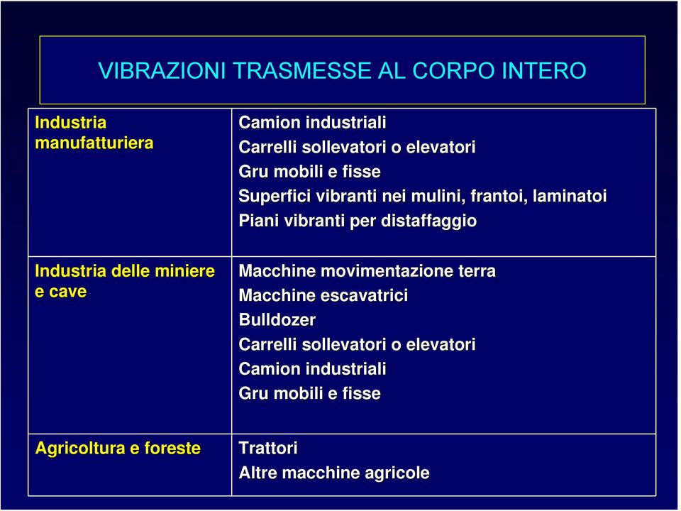 distaffaggio Industria delle miniere e cave Macchine movimentazione terra Macchine escavatrici Bulldozer