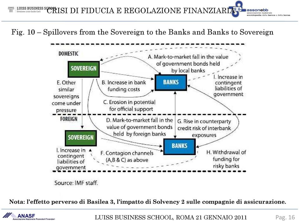 perverso di Basilea 3, l impatto di Solvency