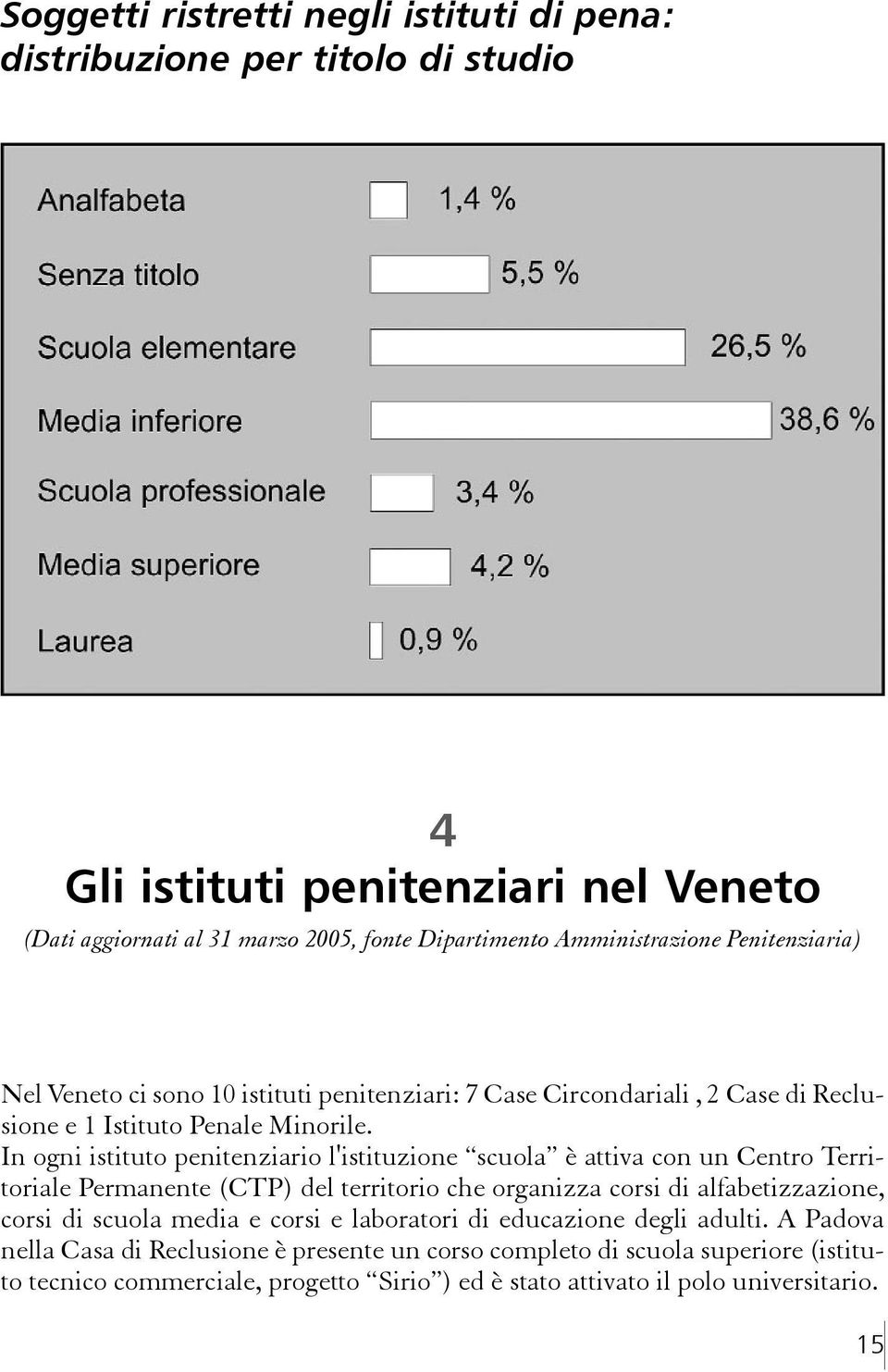 In ogni istituto penitenziario l'istituzione scuola è attiva con un Centro Territoriale Permanente (CTP) del territorio che organizza corsi di alfabetizzazione, corsi di scuola