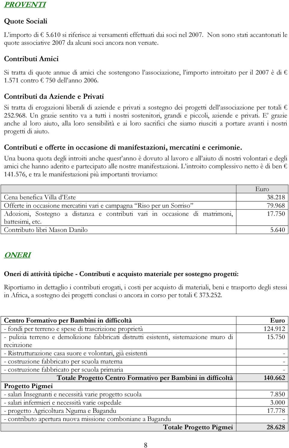 Contributi da Aziende e Privati Si tratta di erogazioni liberali di aziende e privati a sostegno dei progetti dell associazione per totali 252.968.