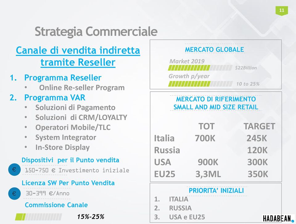 tramite Reseller Dispositivi per il Punto vendita 150-750 Investimento iniziale Licenza SW Per Punto Vendita 30-399 /Anno Commissione Canale 15%-25%