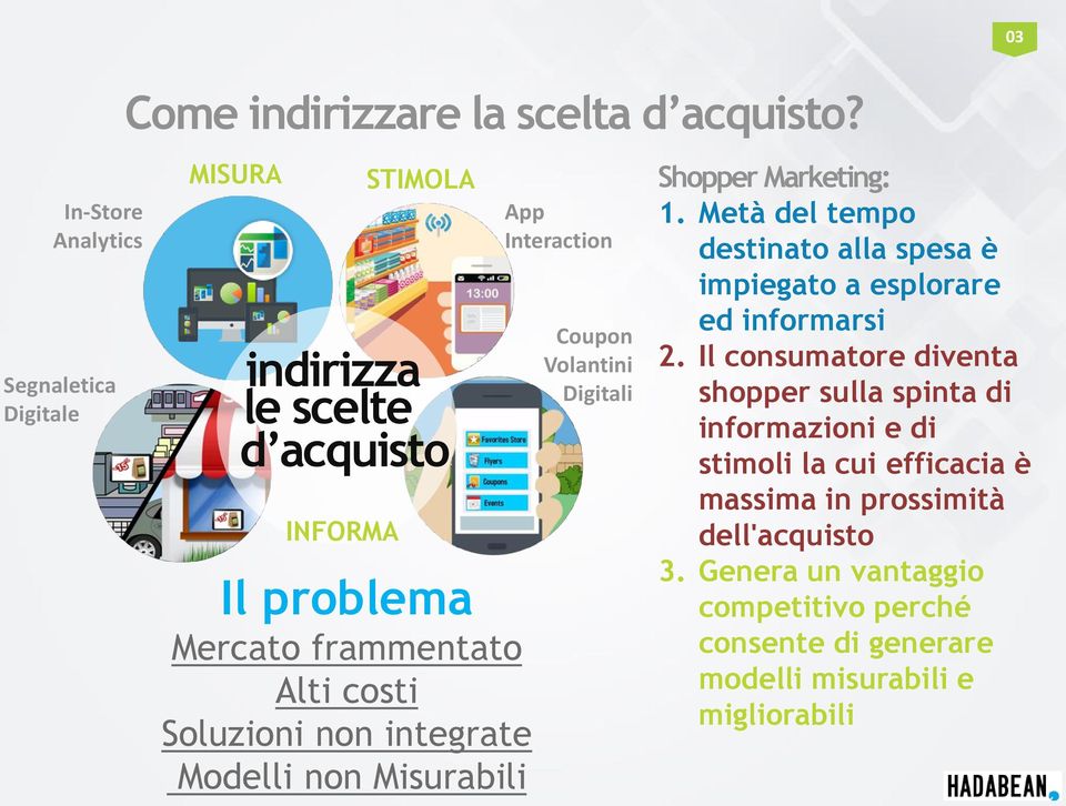 Interaction Coupon Volantini Digitali Shopper Marketing: 1. Metà del tempo destinato alla spesa è impiegato a esplorare ed informarsi 2.