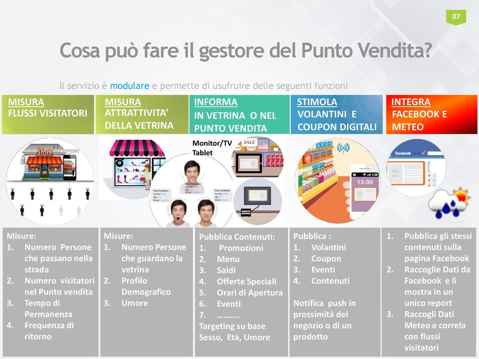 VOLANTINI E COUPON DIGITALI INTEGRA FACEBOOK E METEO Misure: 1. Numero Persone che passano nella strada 2. Numero visitatori nel Punto vendita 3. Tempo di Permanenza 4. Frequenza di ritorno Misure: 1.