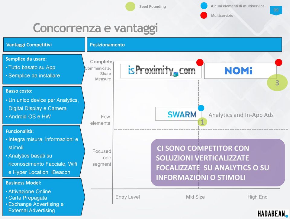 Funzionalità: Integra misura, informazioni e stimoli Analytics basati su riconoscimento Facciale, Wifi e Hyper Location ibeacon Business Model: Focused one segment CI SONO