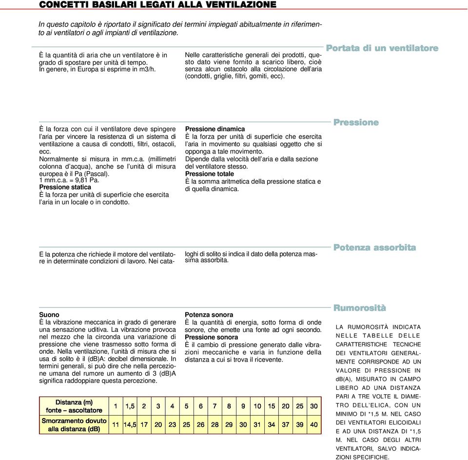 Nelle caratteristiche generali dei prodotti, questo dato viene fornito a scarico libero, cioè senza alcun ostacolo alla circolazione dell aria (condotti, griglie, filtri, gomiti, ecc).